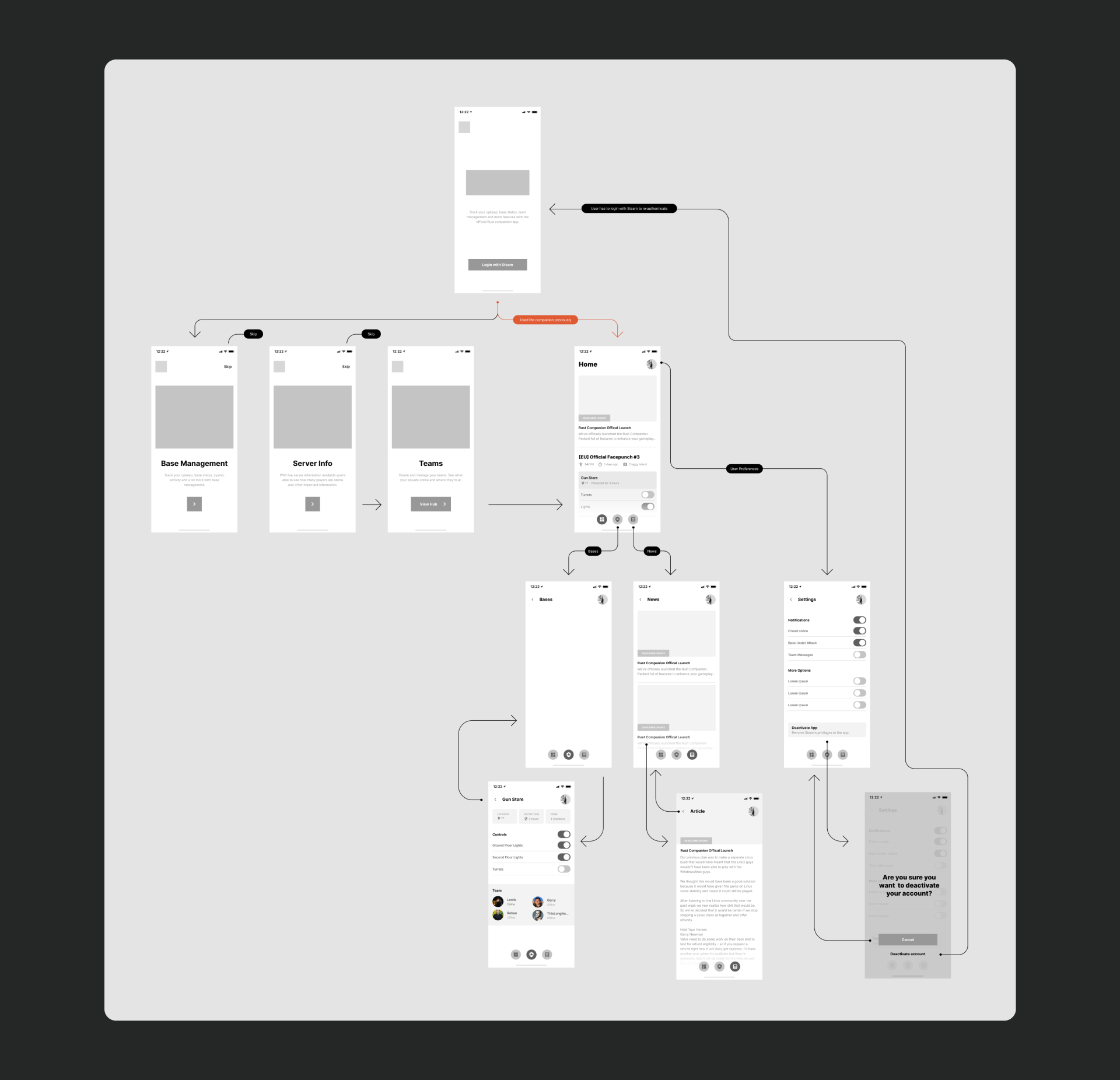 User journeys